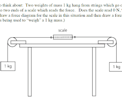 scale with two weights